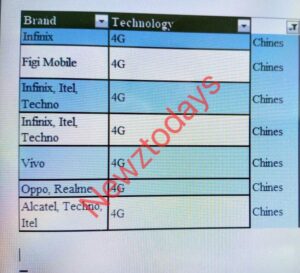 mobile phone manufacturing in Pakistan