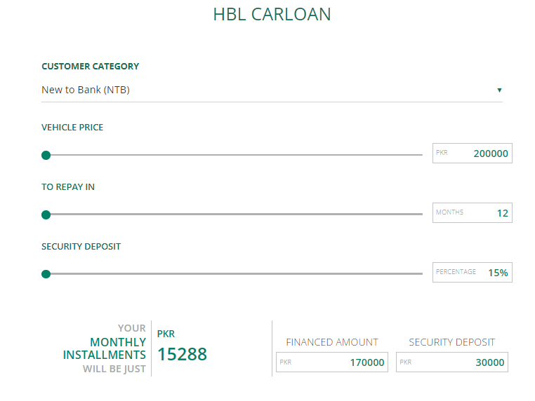 HBL car loan calculator 