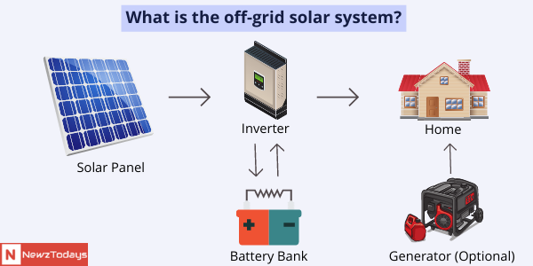 What is the Off Grid System