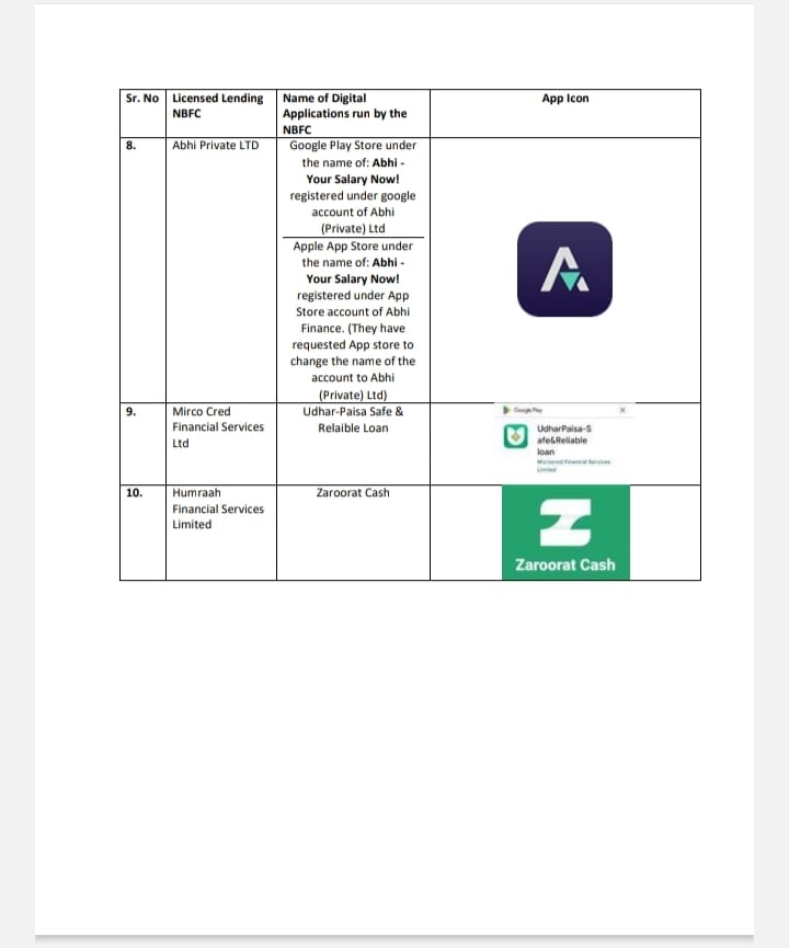 registered loan apps