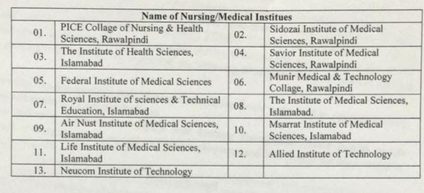 Bogus Nursing Colleges 