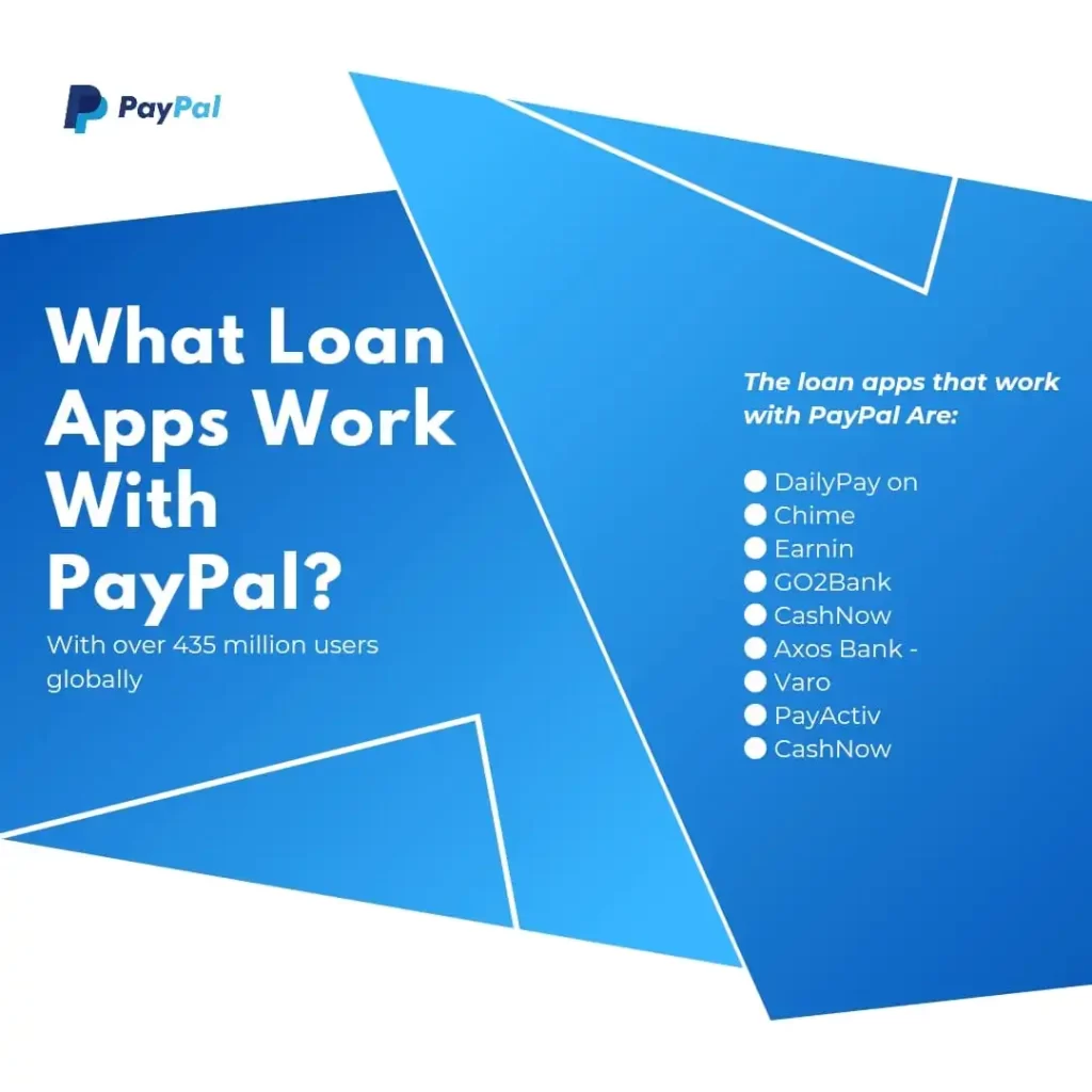 what loan apps work with paypal