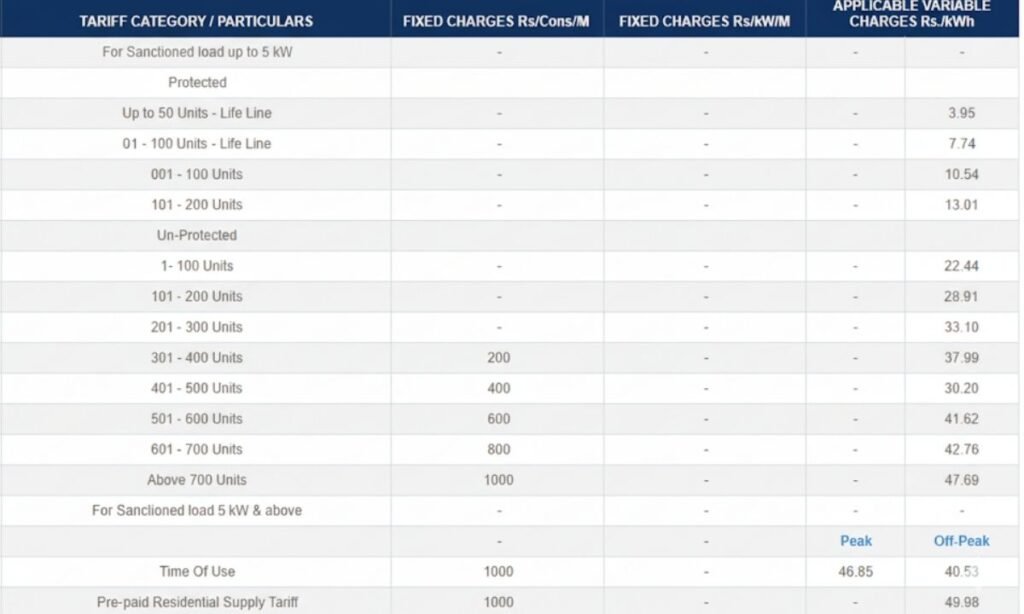 iesco tariff rates