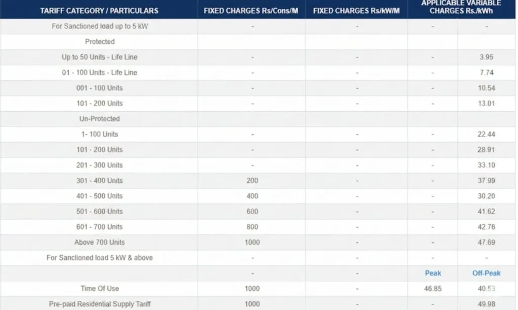 iesco tariff rates